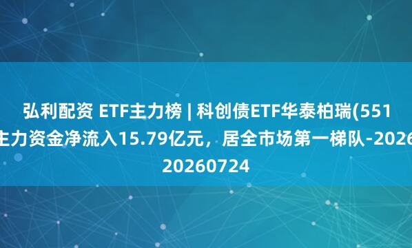 弘利配资 ETF主力榜 | 科创债ETF华泰柏瑞(551510)主力资金净流入15.79亿元，居全市场第一梯队-20260724
