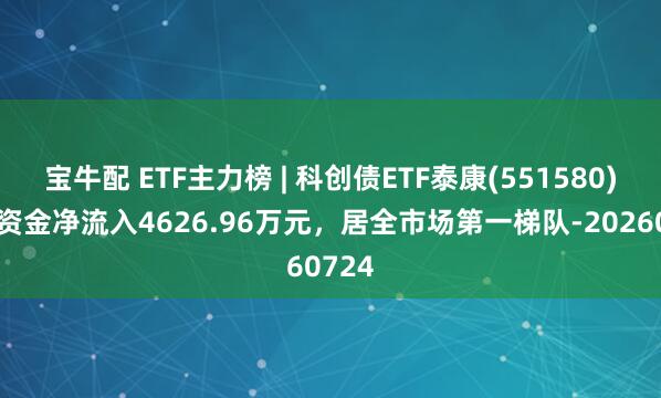 宝牛配 ETF主力榜 | 科创债ETF泰康(551580)主力资金净流入4626.96万元，居全市场第一梯队-20260724